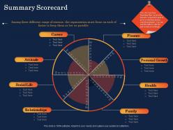 Summary scorecard personal growth ppt powerpoint presentation background designs
