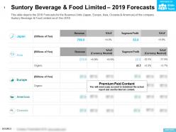 Suntory beverage and food limited 2019 forecasts