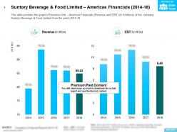 Suntory Beverage And Food Limited Americas Financials 2014-18