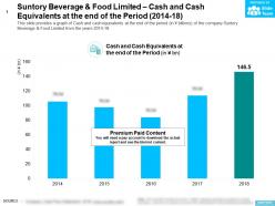 Suntory Beverage And Food Limited Cash And Cash Equivalents At The End Of The Period 2014-18