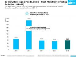 Suntory Beverage And Food Limited Cash Flow From Investing Activities 2014-18
