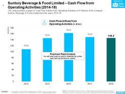 Suntory Beverage And Food Limited Cash Flow From Operating Activities 2014-18