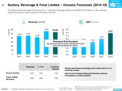 Suntory beverage and food limited company profile overview financials and statistics from 2014-2018