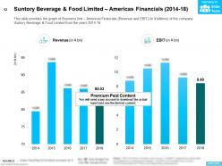 Suntory beverage and food limited company profile overview financials and statistics from 2014-2018