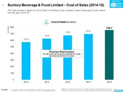 Suntory beverage and food limited cost of sales 2014-18