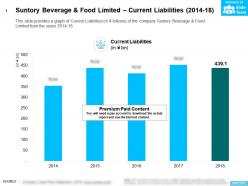Suntory beverage and food limited current liabilities 2014-18