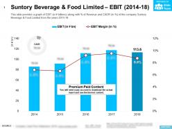 Suntory beverage and food limited ebit 2014-18