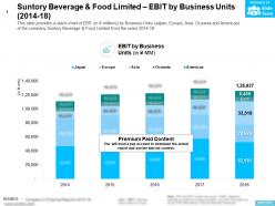 Suntory beverage and food limited ebit by business units 2014-18