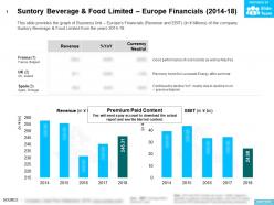 Suntory Beverage And Food Limited Europe Financials 2014-18