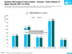 Suntory beverage and food limited europe sales volume of major brands 2017-2018