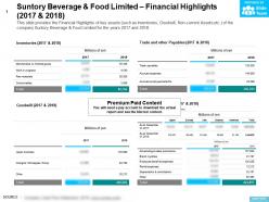 Suntory beverage and food limited financial highlights 2017-2018
