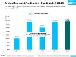 Suntory beverage and food limited fixed assets 2014-18