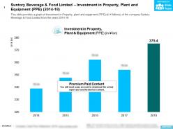 Suntory Beverage And Food Limited Investment In Property Plant And Equipment PPE 2014-18