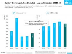 Suntory beverage and food limited japan financials 2014-18