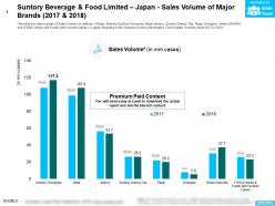 Suntory Beverage And Food Limited Japan Sales Volume Of Major Brands 2017-2018