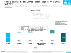 Suntory beverage and food limited japan segment profit bridge for fy2019