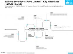 Suntory beverage and food limited key milestones 1899-2018