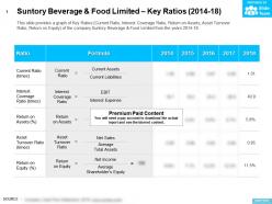 Suntory Beverage And Food Limited Key Ratios 2014-18
