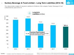 Suntory beverage and food limited long term liabilities 2014-18