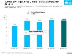 Suntory Beverage And Food Limited Market Capitalization 2014-18