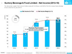 Suntory Beverage And Food Limited Net Income 2014-18
