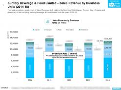 Suntory beverage and food limited sales revenue by business units 2014-18