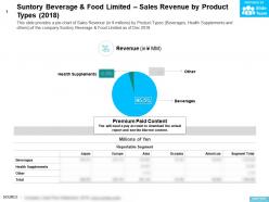 Suntory beverage and food limited sales revenue by product types 2018