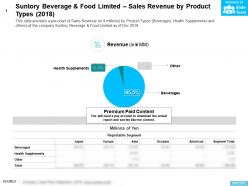 Suntory beverage and food limited sales revenue by product types 2018 Suntory beverage and food limited sales revenue by product types 2018