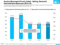 Suntory Beverage And Food Limited Selling General And Administrative Expenses 2014-18