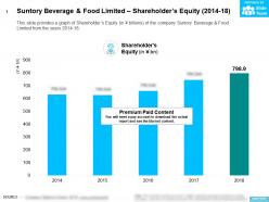 Suntory Beverage And Food Limited Shareholders Equity 2014-18