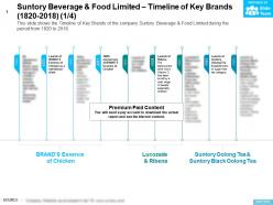 Suntory Beverage And Food Limited Timeline Of Key Brands 1820-2018