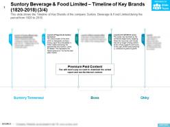 Suntory beverage and food limited timeline of key brands 1820-2018
