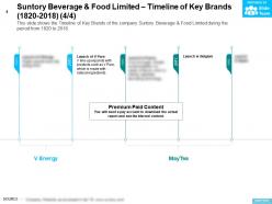 Suntory beverage and food limited timeline of key brands 1820-2018