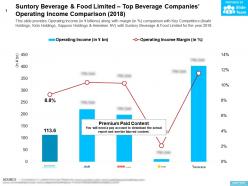 Suntory beverage and food limited top beverage companies operating income comparison 2018