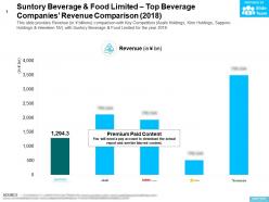 Suntory beverage and food limited top beverage companies revenue comparison 2018