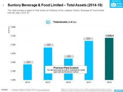 Suntory Beverage And Food Limited Total Assets 2014-18