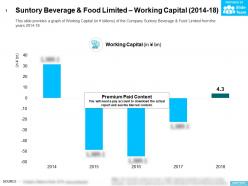 Suntory Beverage And Food Limited Working Capital 2014-18