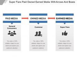Super fans paid owned earned media with arrows and boxes