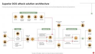 Superior DOS Attack Solution Architecture