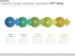 Superior quality simplified operations ppt slide