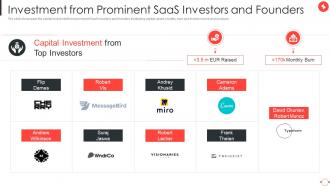Superlist Pitch Deck Investment From Prominent Saas Investors And Founders