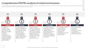 Supermarket Business Plan Comprehensive Pestel Analysis Of Retail Store Business BP SS