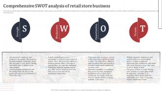 Supermarket Business Plan Comprehensive SWOT Analysis Of Retail Store Business BP SS