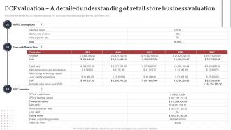 Supermarket Business Plan DCF Valuation A Detailed Understanding Of Retail Store Business BP SS