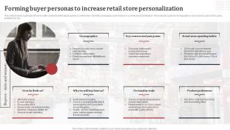 Supermarket Business Plan Forming Buyer Personas To Increase Retail Store Personalization BP SS
