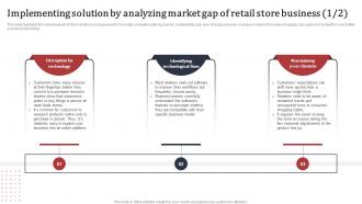 Supermarket Business Plan Implementing Solution By Analyzing Market Gap Of Retail Store Business BP SS