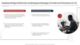 Supermarket Business Plan Implementing Solution By Analyzing Market Gap Of Retail Store Business BP SS Editable Graphical