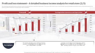 Supermarket Business Plan Profit And Loss Statement A Detailed Business Income Analysis For Retail BP SS Editable Graphical