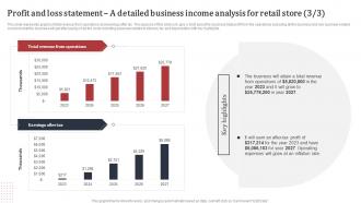 Supermarket Business Plan Profit And Loss Statement A Detailed Business Income Analysis For Retail BP SS Impactful Graphical
