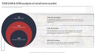 Supermarket Business Plan TAM SAM And SOM Analysis Of Retail Store Market BP SS